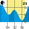 Henderson Inlet tide chart for Saturday, May 23, 2026