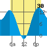 Henderson Inlet tide chart for Saturday, May 30, 2026