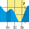 Henderson Inlet tide chart for Thursday, May 7, 2026