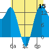 Henderson Inlet tide chart for Monday, June 15, 2026