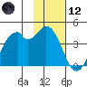 West Herbert Island tide chart for Tuesday, January 12, 2021