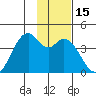 West Herbert Island tide chart for Friday, January 15, 2021