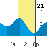 West Herbert Island tide chart for Thursday, January 21, 2021