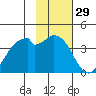 West Herbert Island tide chart for Friday, January 29, 2021