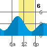 West Herbert Island tide chart for Wednesday, January 6, 2021