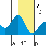 West Herbert Island tide chart for Thursday, January 7, 2021