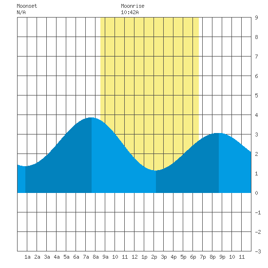 West Herbert Island tide chart for Tuesday, February 16, 2021