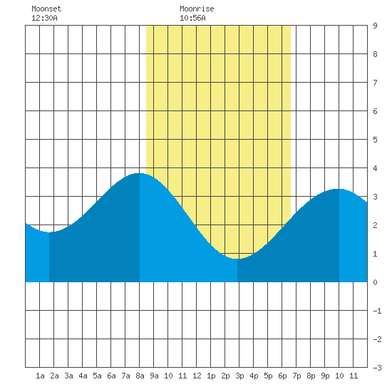 West Herbert Island tide chart for Wednesday, February 17, 2021