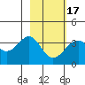 West Herbert Island tide chart for Wednesday, February 17, 2021