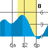 West Herbert Island tide chart for Monday, February 8, 2021