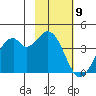 West Herbert Island tide chart for Tuesday, February 9, 2021