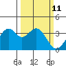 West Herbert Island tide chart for Thursday, March 11, 2021