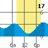West Herbert Island tide chart for Wednesday, March 17, 2021