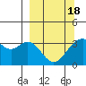 West Herbert Island tide chart for Thursday, March 18, 2021