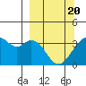 West Herbert Island tide chart for Saturday, March 20, 2021