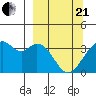West Herbert Island tide chart for Sunday, March 21, 2021