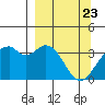 West Herbert Island tide chart for Tuesday, March 23, 2021