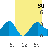 West Herbert Island tide chart for Tuesday, March 30, 2021
