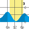 West Herbert Island tide chart for Wednesday, March 3, 2021