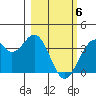West Herbert Island tide chart for Saturday, March 6, 2021