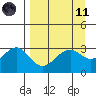 West Herbert Island tide chart for Sunday, April 11, 2021
