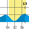 West Herbert Island tide chart for Tuesday, April 13, 2021