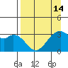 West Herbert Island tide chart for Wednesday, April 14, 2021