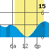 West Herbert Island tide chart for Thursday, April 15, 2021