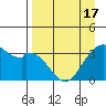 West Herbert Island tide chart for Saturday, April 17, 2021