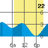 West Herbert Island tide chart for Thursday, April 22, 2021