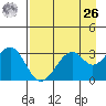 West Herbert Island tide chart for Monday, April 26, 2021