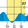 West Herbert Island tide chart for Tuesday, April 27, 2021