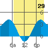 West Herbert Island tide chart for Thursday, April 29, 2021