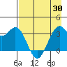 West Herbert Island tide chart for Friday, April 30, 2021