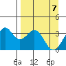 West Herbert Island tide chart for Wednesday, April 7, 2021