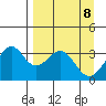West Herbert Island tide chart for Thursday, April 8, 2021