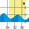 West Herbert Island tide chart for Friday, April 9, 2021