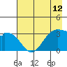 West Herbert Island tide chart for Wednesday, May 12, 2021