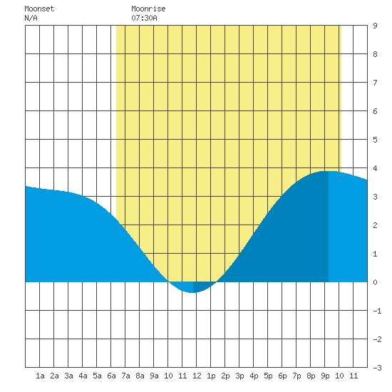 West Herbert Island tide chart for Thursday, May 13, 2021