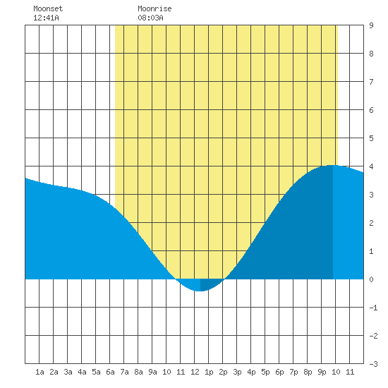 West Herbert Island tide chart for Friday, May 14, 2021
