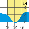 West Herbert Island tide chart for Friday, May 14, 2021