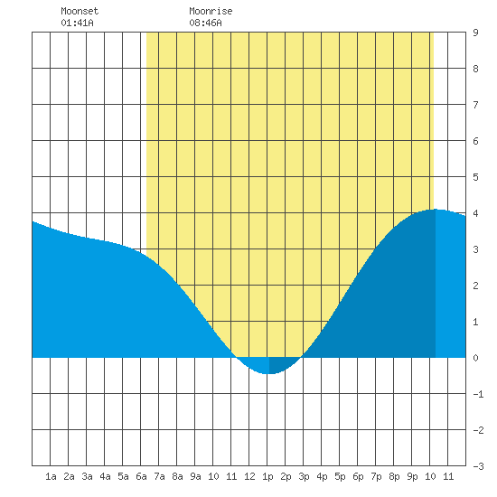 West Herbert Island tide chart for Saturday, May 15, 2021