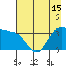 West Herbert Island tide chart for Saturday, May 15, 2021