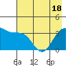 West Herbert Island tide chart for Tuesday, May 18, 2021