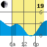 West Herbert Island tide chart for Wednesday, May 19, 2021