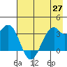 West Herbert Island tide chart for Thursday, May 27, 2021