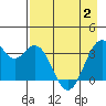West Herbert Island tide chart for Sunday, May 2, 2021