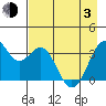 West Herbert Island tide chart for Monday, May 3, 2021
