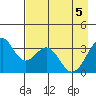 West Herbert Island tide chart for Wednesday, May 5, 2021