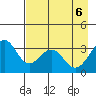 West Herbert Island tide chart for Thursday, May 6, 2021